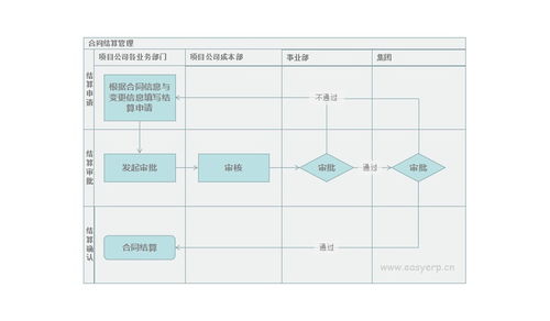 定西系统集成工程erp哪种好